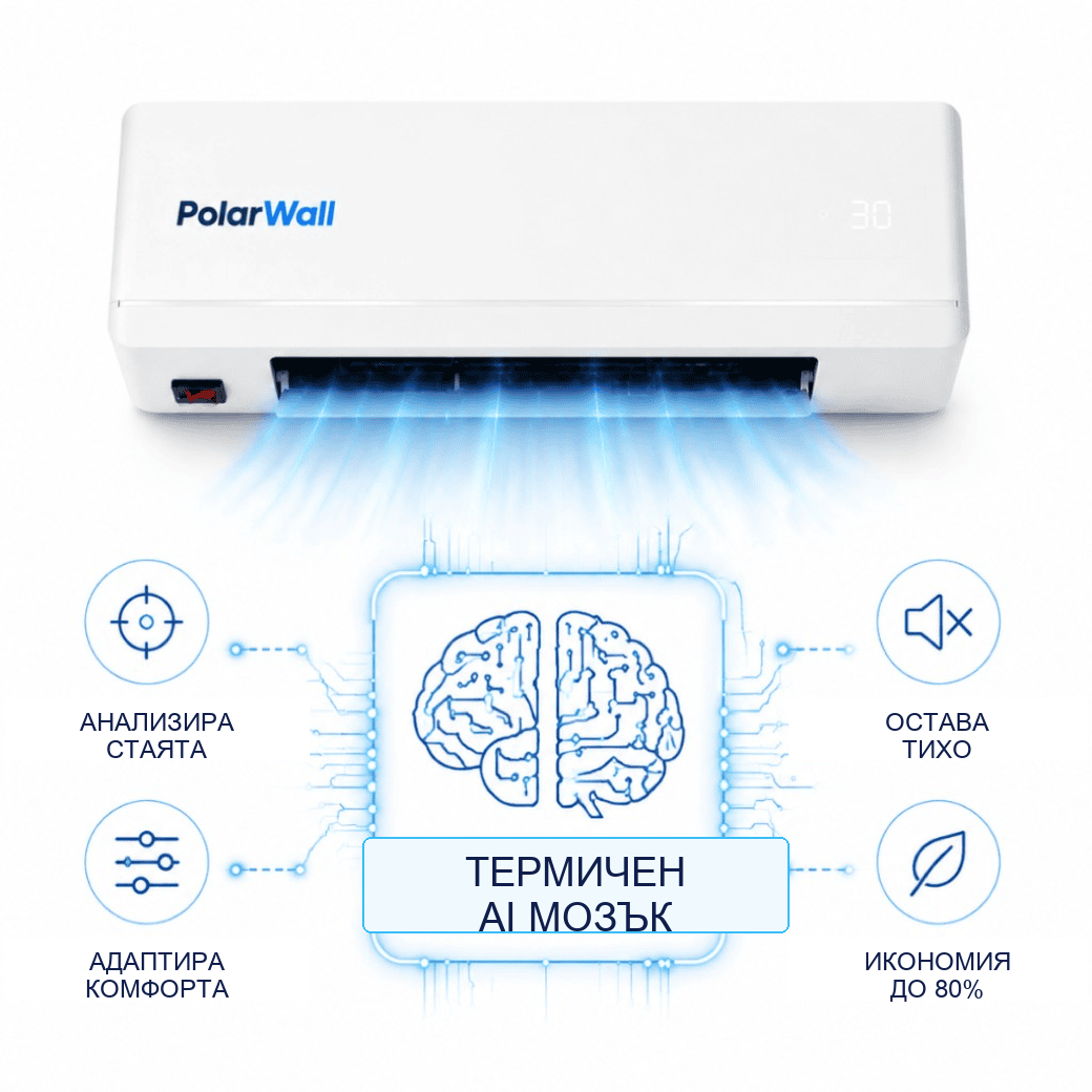 PolarWall — Стенен климатик 4 в 1, ултра тънък, без външно тяло