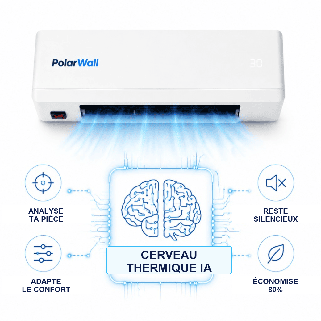 PolarWall — Climatiseur mural 4 en 1, ultra fin, sans unité extérieure