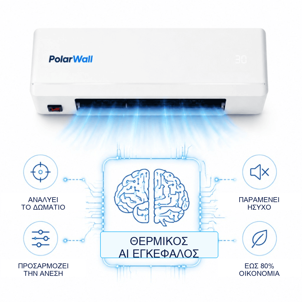 PolarWall — Επιτοίχιο κλιματιστικό 4 σε 1, εξαιρετικά λεπτό, χωρίς εξωτερική μονάδα