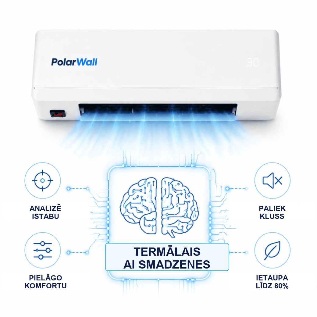 PolarWall — 4-in-1 sienas gaisa kondicionieris, īpaši plāns, bez ārējā bloka