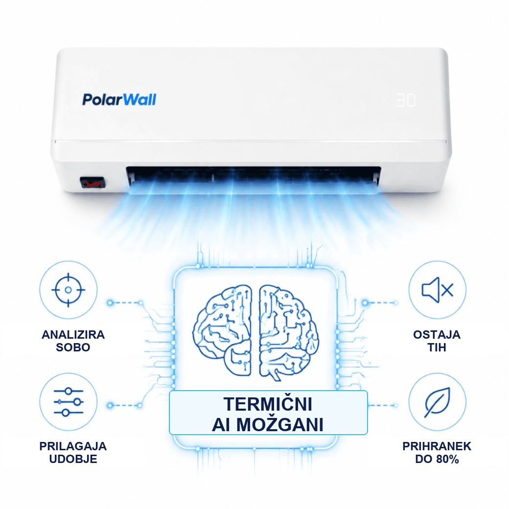 PolarWall — 4-v-1 stenska klimatska naprava, ultra tank, brez zunanje enote